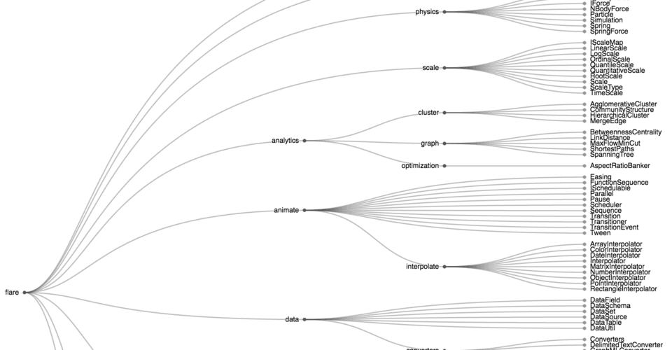 dendrogram-layout