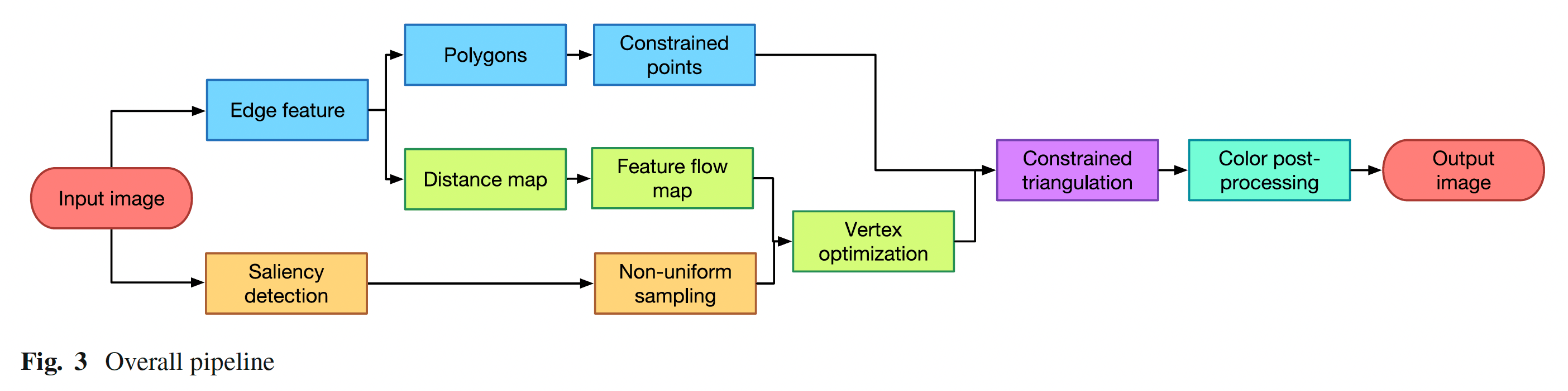 gai2015-overall-pipeline