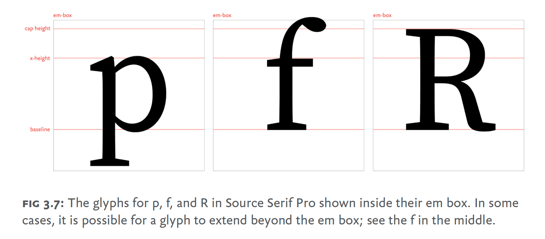 glyphs-shown-inside-their-em-box