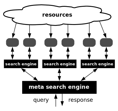 meta-search-engine