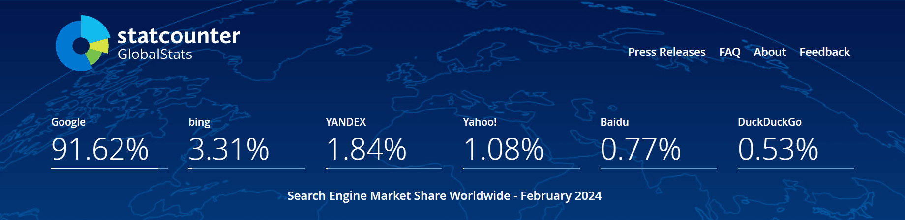 search-engine-market-share