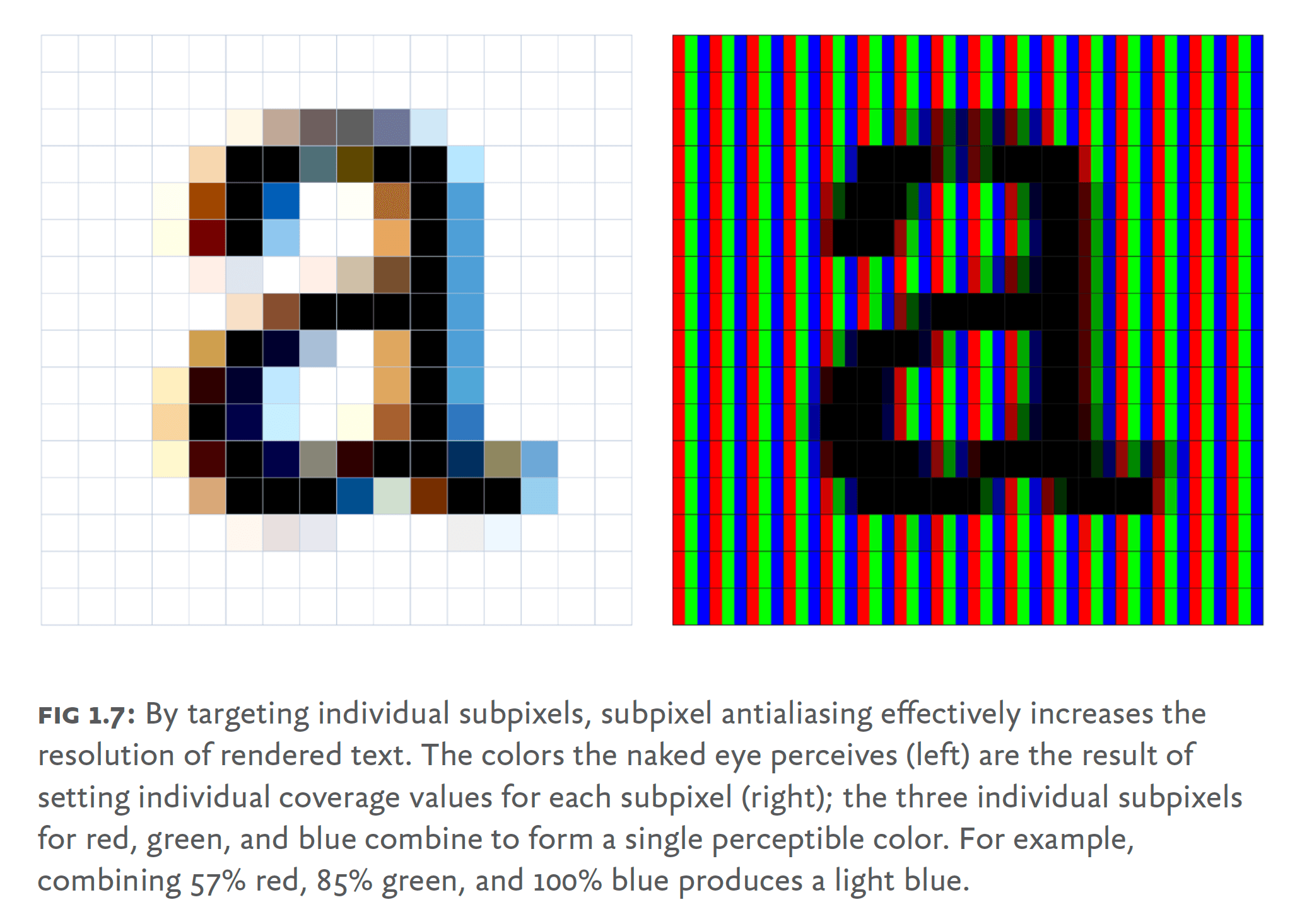 subpixels-increases-the-resolution-of-rendered-text