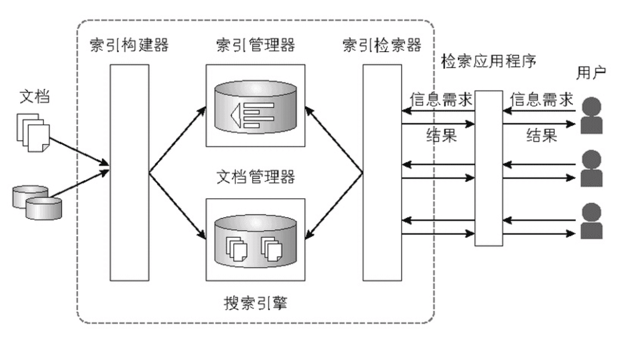 wiser-search-engine