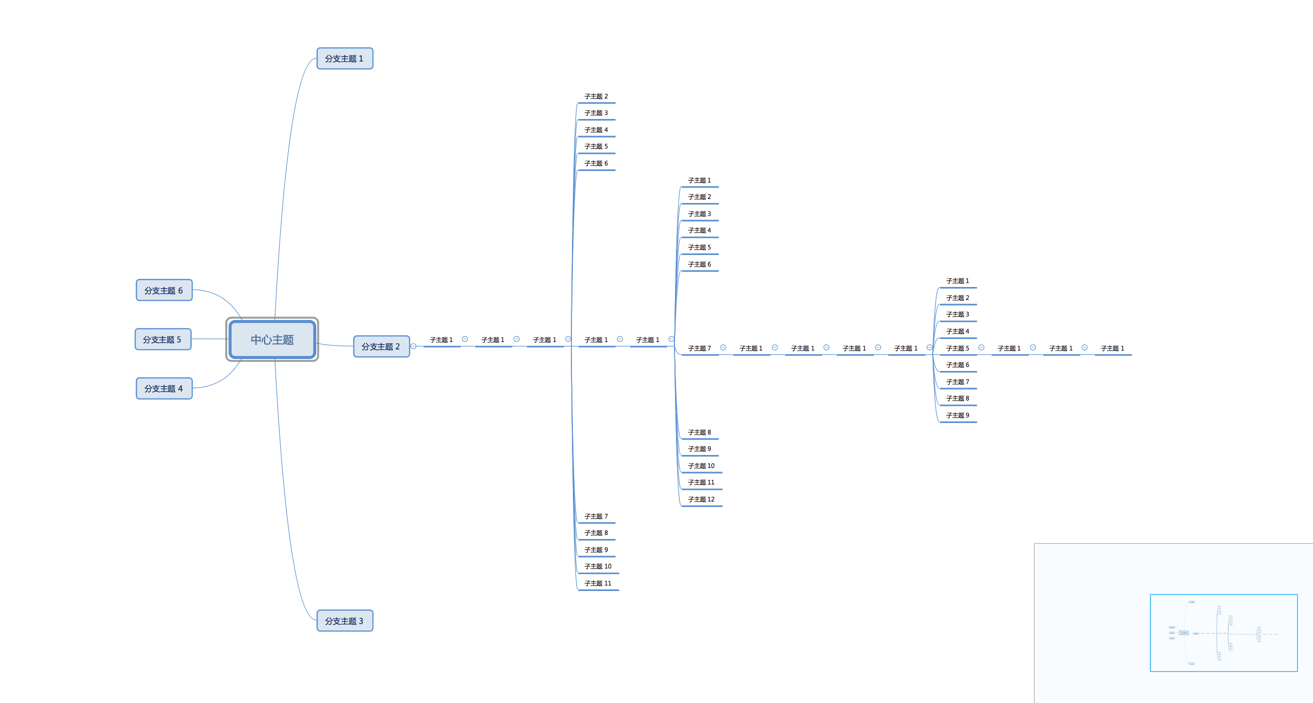 xmind-layout-is-not-tidy