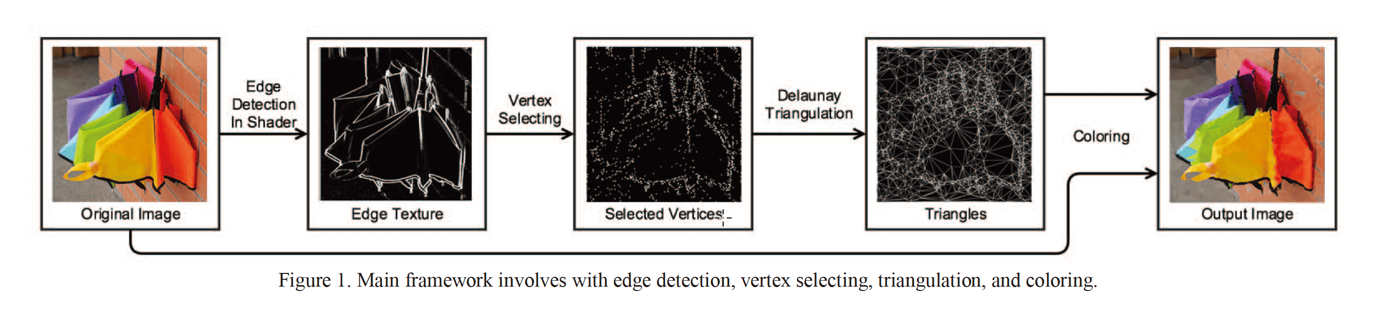 zhang2015-main-framework